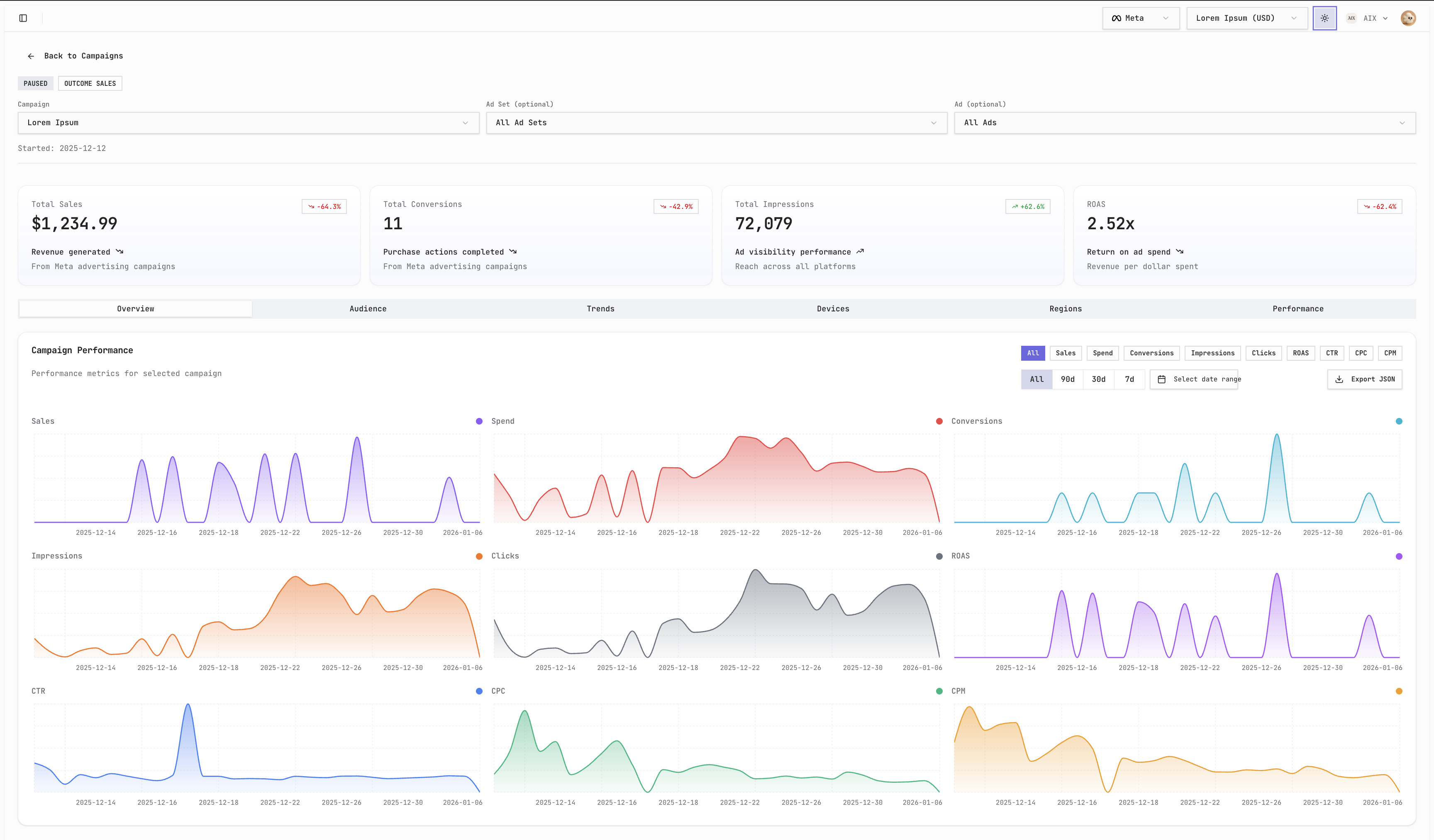 AIX campaign analytics in light mode: KPI summary, performance charts, and campaign filters